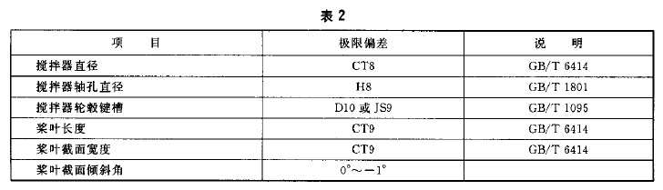 �����M(j��n)ʽ����������(bi��o)��(zh��n)�D1
